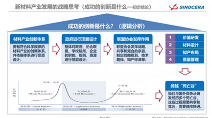 學院邀請山東國瓷功能材料股份宋錫濱高級工程師作高端學術報告