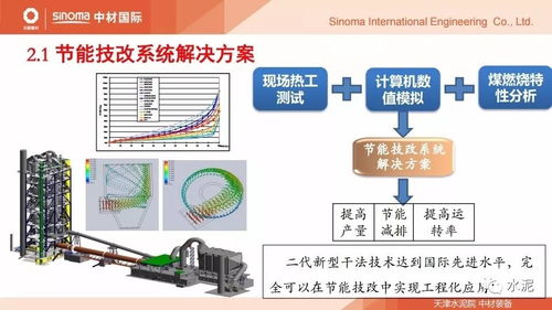 水泥 節(jié)能環(huán)保論壇報(bào)告 水泥窯熱工技術(shù)的發(fā)展現(xiàn)狀及節(jié)能技改系統(tǒng)解決方案案例分析