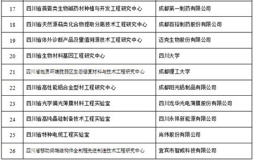 四川新批建26個省級工程研究中心和工程實驗室