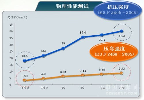 中材集團研發試驗服務基地水泥早強劑產品QM1的工程與技術研究進展